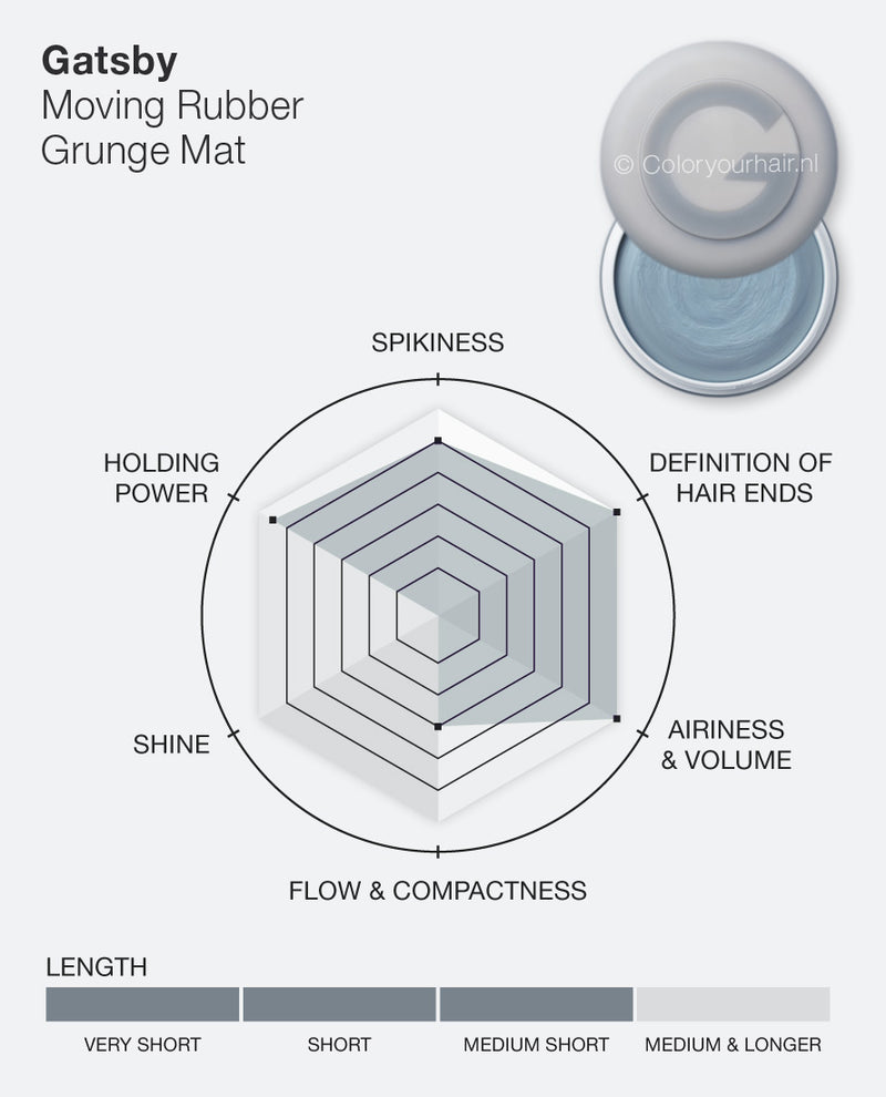 Gatsby Grunge Mat