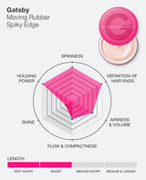 Gatsby Spiky Edge