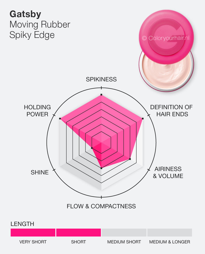 Gatsby Spiky Edge