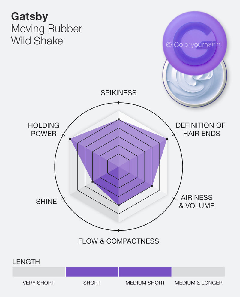 Gatsby Wild Shake